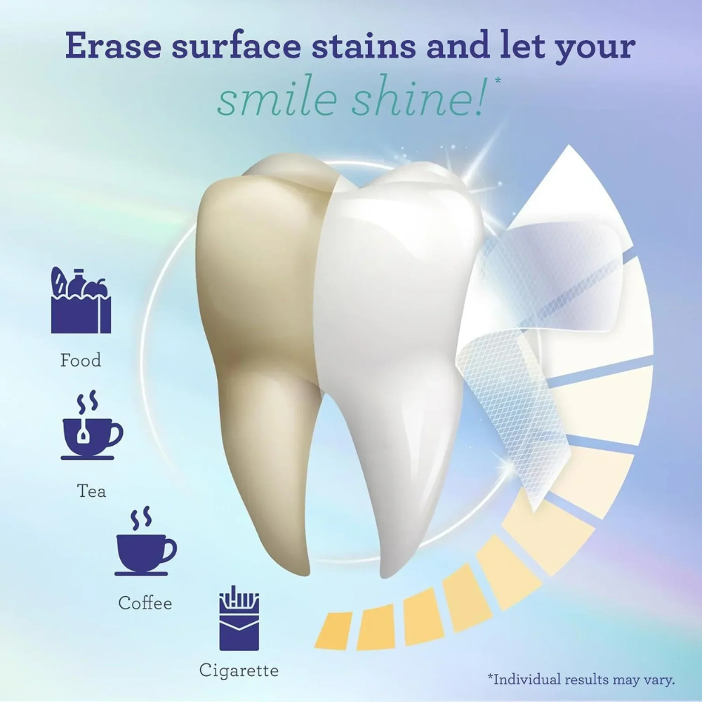 Teeth Whitening Strips