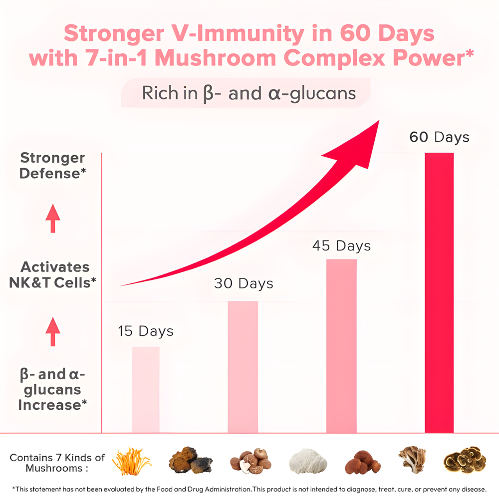 Vaginal Probiotic Capsules