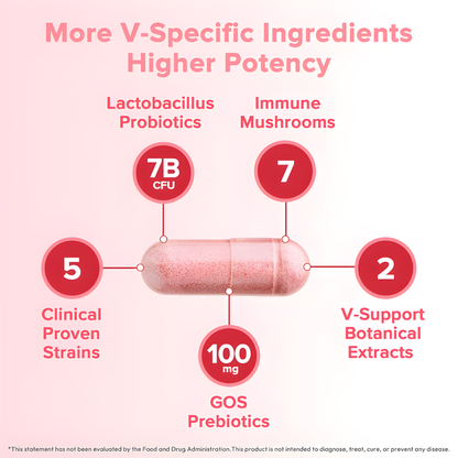 Vaginal Probiotic Capsules