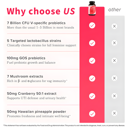 Vaginal Probiotic Capsules