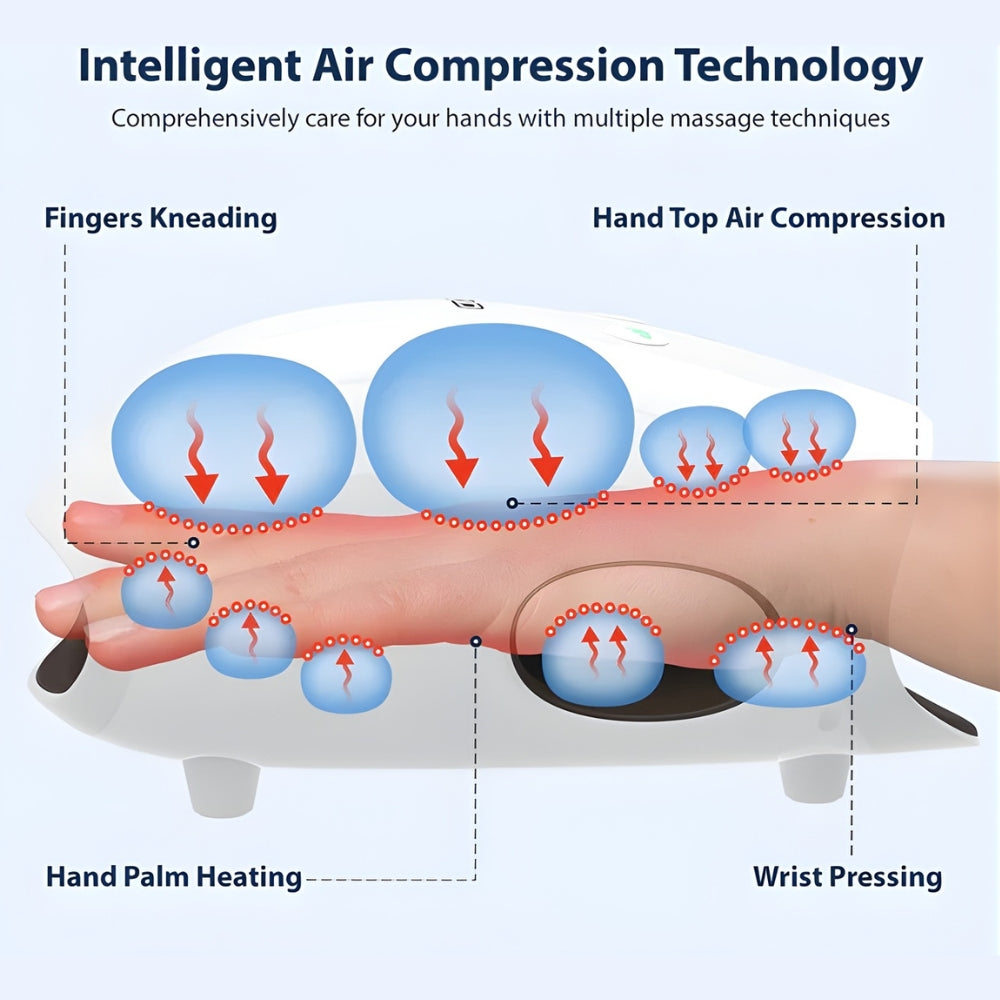 Cordless Hand Massager with Heat and Compression for Arthritis and Carpal Tunnel