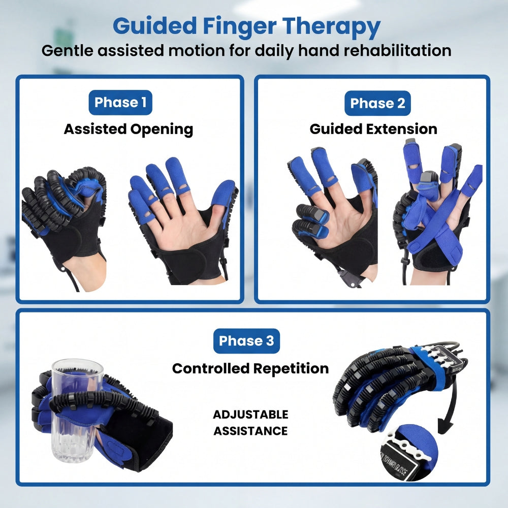 Mirelio™ | Rehabilitation Glove