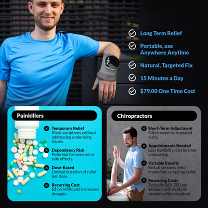 Mirelio™ - Smart EMS & Heat Therapy Wrist Massager